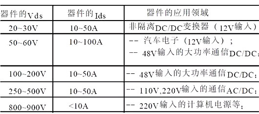 功率MOSFET 功率MOSFET