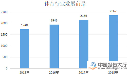 体育行业和产业 体育行业和产业