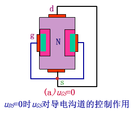 结型场效应管,JFET 结型场效应管,JFET