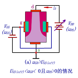 结型场效应管,JFET 结型场效应管,JFET