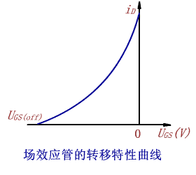 结型场效应管,JFET 结型场效应管,JFET