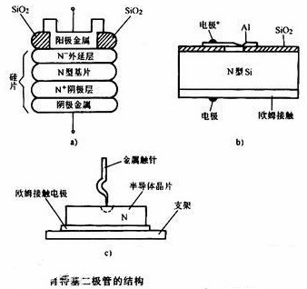 肖特基二极管与场效应管的区别 肖特基二极管与场效应管的区别