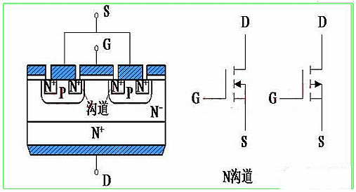 肖特基二极管与场效应管的区别 肖特基二极管与场效应管的区别
