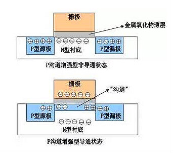 mos管的结构图 mos管的结构图