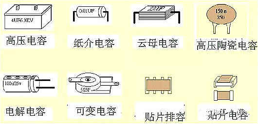 电容器,二极管,元器件 电容器,二极管,元器件