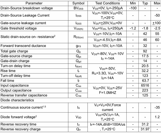 MOS管,KPD8610A,-35A/-100V MOS管,KPD8610A,-35A/-100V