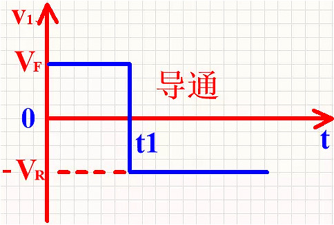 整流二极管, 整流二极管反向恢复过程 整流二极管, 整流二极管反向恢复过程