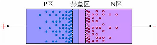 整流二极管, 整流二极管反向恢复过程 整流二极管, 整流二极管反向恢复过程