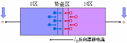 整流二极管, 整流二极管反向恢复过程 整流二极管, 整流二极管反向恢复过程