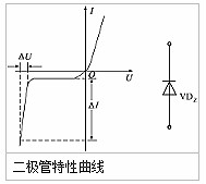整流二极管, 整流二极管反向恢复过程 整流二极管, 整流二极管反向恢复过程