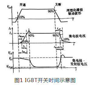 IGBT的开关时间说明 IGBT的开关时间说明