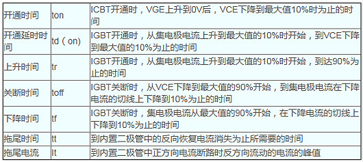 IGBT的开关时间说明 IGBT的开关时间说明