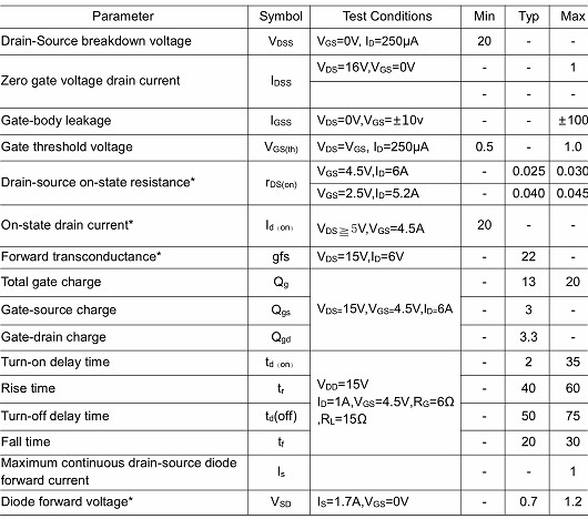 MOS管,KIA9926A,6A/20V MOS管,KIA9926A,6A/20V