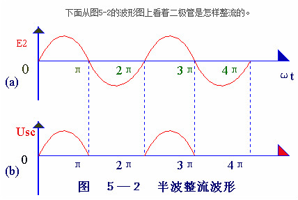 电子电路图,整流二极管的作用,整流电路 电子电路图,整流二极管的作用,整流电路