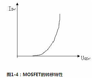 功率场效应管 功率场效应管