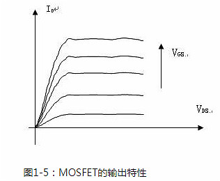 功率场效应管 功率场效应管