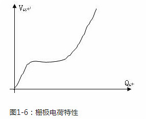 功率场效应管 功率场效应管