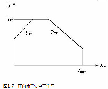 功率场效应管 功率场效应管