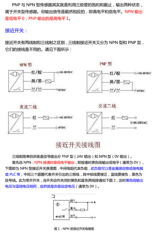 pnp和npn的区别图解 pnp和npn的区别图解