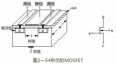 mos管工作原理通俗易懂 mos管工作原理通俗易懂