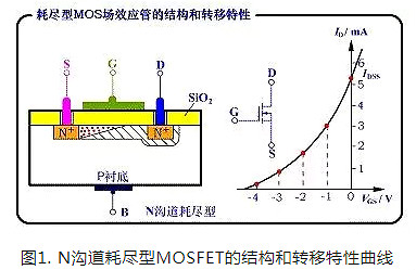 mos管工作原理通俗易懂 mos管工作原理通俗易懂