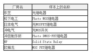 MOS FET,继电器原理 MOS FET,继电器原理
