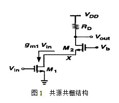 放大器电路,共源共栅放大器 放大器电路,共源共栅放大器