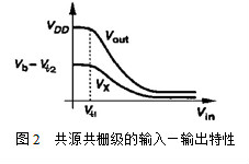 放大器电路,共源共栅放大器 放大器电路,共源共栅放大器