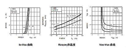 MOS,MOS管 MOS,MOS管