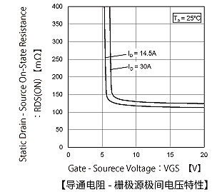 mos管,MOSFET mos管,MOSFET