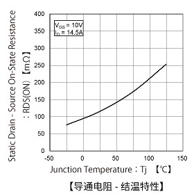 mos管,MOSFET mos管,MOSFET