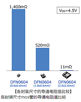 mos管,MOSFET mos管,MOSFET
