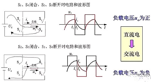 逆变器原理 逆变器原理