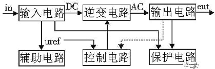 逆变器原理 逆变器原理