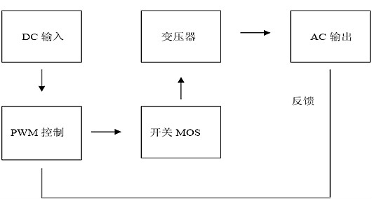 逆变器工作原理 逆变器工作原理
