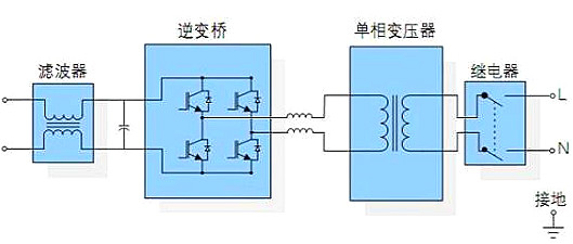 逆变器工作原理 逆变器工作原理
