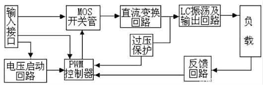 逆变器工作原理 逆变器工作原理