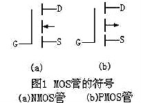 MOS管 ,N沟道MOS管,p沟道MOS管 MOS管 ,N沟道MOS管,p沟道MOS管