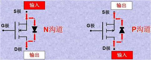 MOS管,MOS管N沟道和P沟道判断方法 MOS管,MOS管N沟道和P沟道判断方法