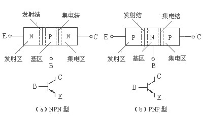 MOS管,三极管 MOS管,三极管