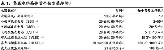 半导体,半导体制造难在哪里 半导体,半导体制造难在哪里