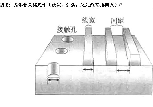半导体,半导体制造难在哪里 半导体,半导体制造难在哪里