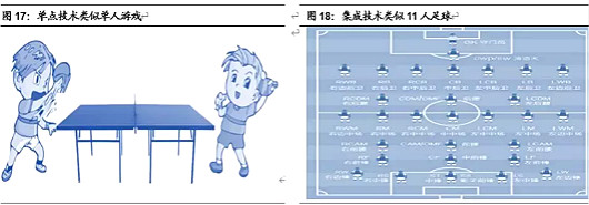 半导体,半导体制造难在哪里 半导体,半导体制造难在哪里