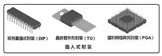 半导体封装技术 半导体封装技术