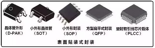 半导体封装技术 半导体封装技术