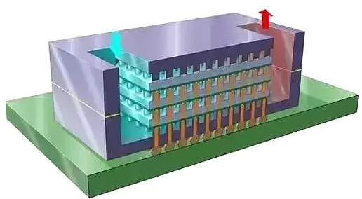 半导体封装技术 半导体封装技术