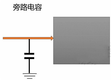 旁路电容,去耦电容 旁路电容,去耦电容