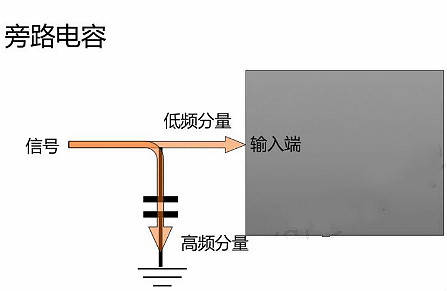 旁路电容,去耦电容 旁路电容,去耦电容