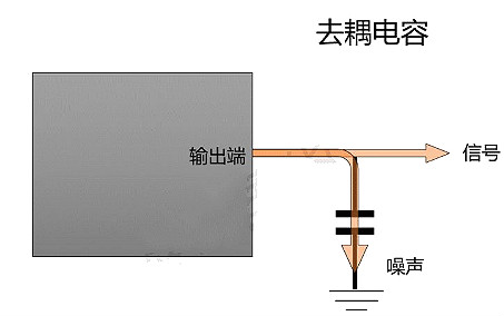 旁路电容,去耦电容 旁路电容,去耦电容