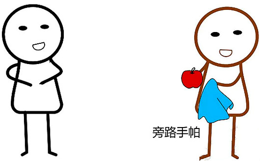 旁路电容,去耦电容 旁路电容,去耦电容